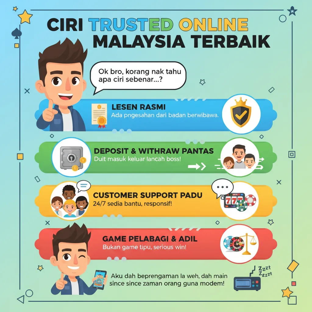 Ciri Trusted Online Casino Malaysia Terbaik